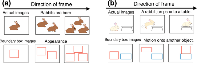Figure 4 for Rabbit, toad, and the Moon: Can machine categorize them into one class?