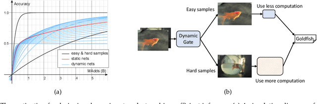 Figure 1 for DS-Net++: Dynamic Weight Slicing for Efficient Inference in CNNs and Transformers
