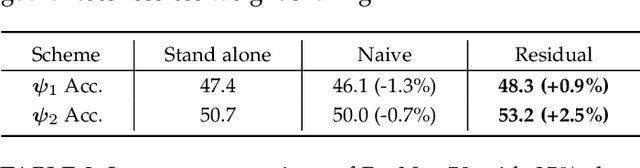 Figure 2 for DS-Net++: Dynamic Weight Slicing for Efficient Inference in CNNs and Transformers