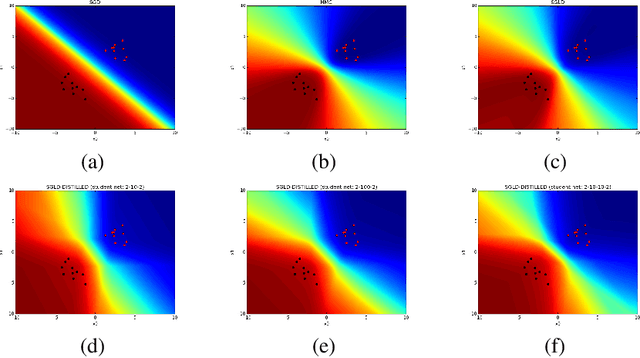 Figure 2 for Bayesian Dark Knowledge