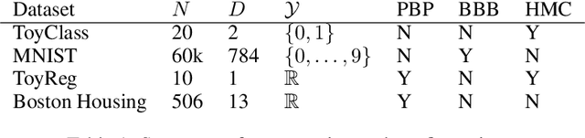 Figure 1 for Bayesian Dark Knowledge