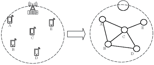 Figure 1 for Distributed Learning for Time-varying Networks: A Scalable Design