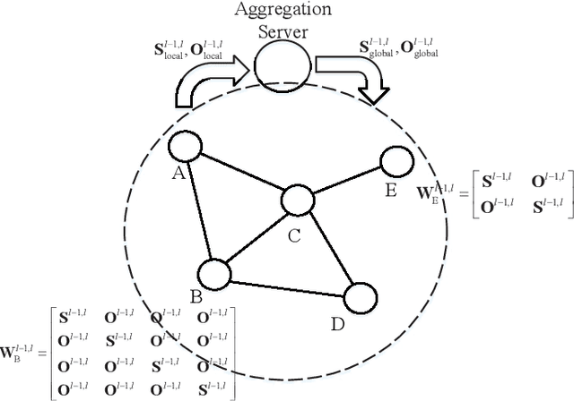 Figure 3 for Distributed Learning for Time-varying Networks: A Scalable Design