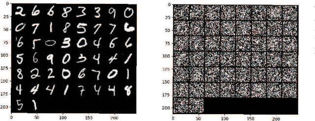 Figure 4 for Distributed Learning for Time-varying Networks: A Scalable Design
