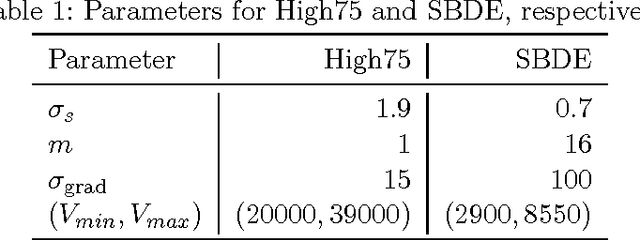 Figure 2 for 3D Cell Nuclei Segmentation with Balanced Graph Partitioning