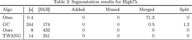 Figure 4 for 3D Cell Nuclei Segmentation with Balanced Graph Partitioning