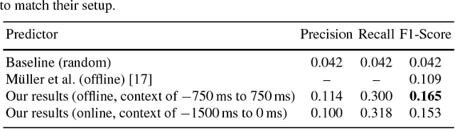 Figure 4 for Yeah, Right, Uh-Huh: A Deep Learning Backchannel Predictor