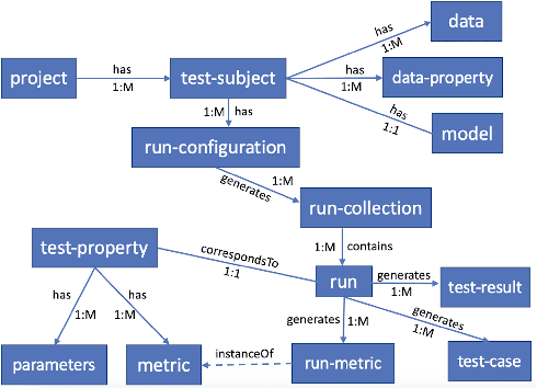 Figure 2 for Testing Framework for Black-box AI Models