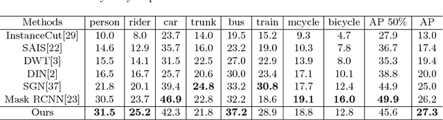 Figure 2 for Affinity Derivation and Graph Merge for Instance Segmentation