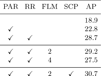 Figure 3 for Affinity Derivation and Graph Merge for Instance Segmentation