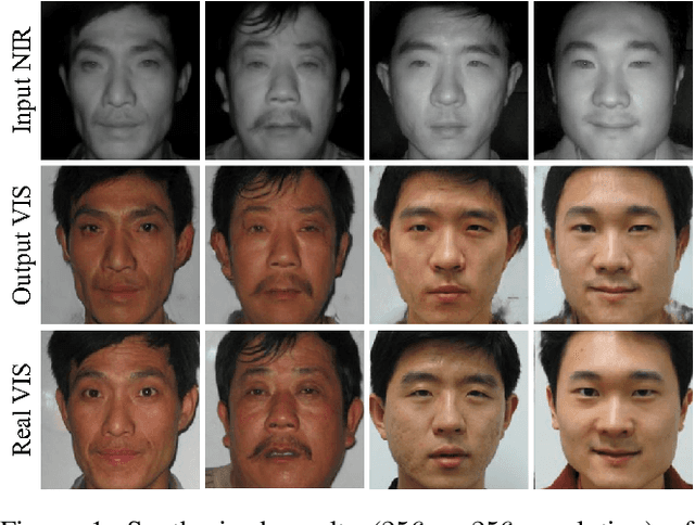 Figure 1 for Pose Agnostic Cross-spectral Hallucination via Disentangling Independent Factors