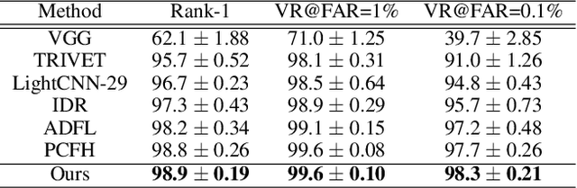 Figure 4 for Pose Agnostic Cross-spectral Hallucination via Disentangling Independent Factors