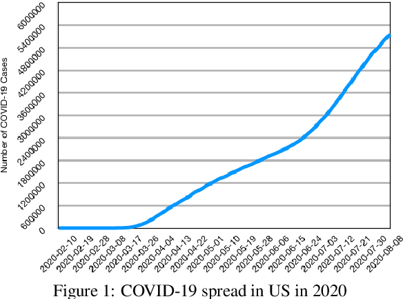 Figure 1 for Assessing COVID-19 Impacts on College Students via Automated Processing of Free-form Text