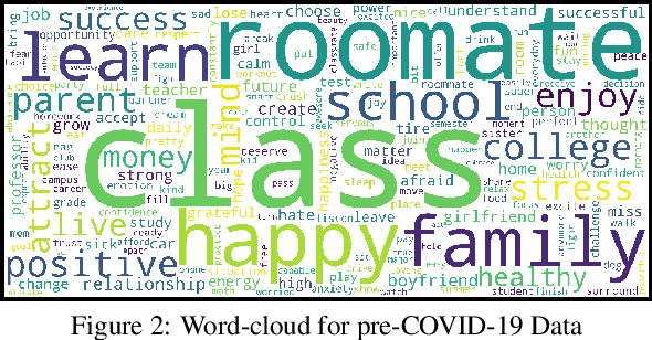 Figure 3 for Assessing COVID-19 Impacts on College Students via Automated Processing of Free-form Text