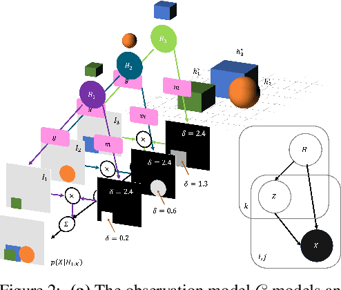 Figure 3 for Entity Abstraction in Visual Model-Based Reinforcement Learning