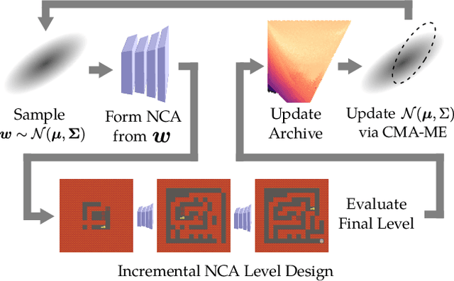 Figure 1 for Illuminating Diverse Neural Cellular Automata for Level Generation