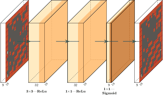 Figure 4 for Illuminating Diverse Neural Cellular Automata for Level Generation