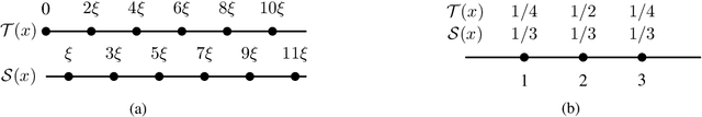 Figure 1 for Beyond $\mathcal{H}$-Divergence: Domain Adaptation Theory With Jensen-Shannon Divergence