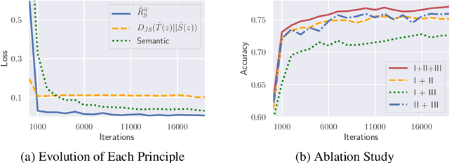 Figure 4 for Beyond $\mathcal{H}$-Divergence: Domain Adaptation Theory With Jensen-Shannon Divergence