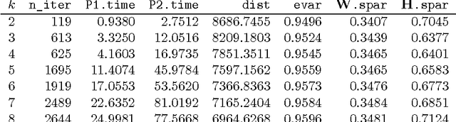 Figure 4 for Biclustering Readings and Manuscripts via Non-negative Matrix Factorization, with Application to the Text of Jude