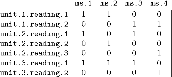 Figure 2 for Biclustering Readings and Manuscripts via Non-negative Matrix Factorization, with Application to the Text of Jude