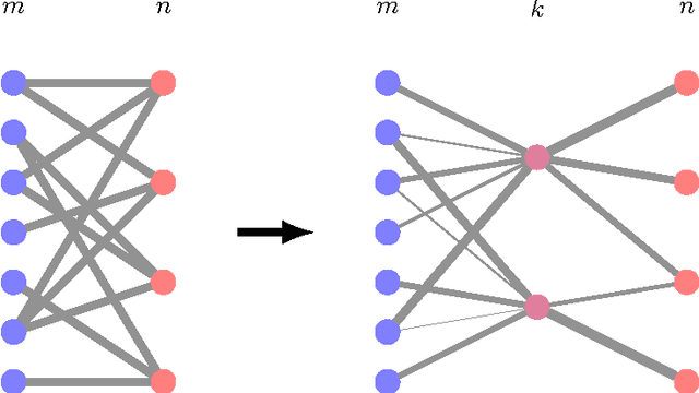 Figure 3 for Biclustering Readings and Manuscripts via Non-negative Matrix Factorization, with Application to the Text of Jude