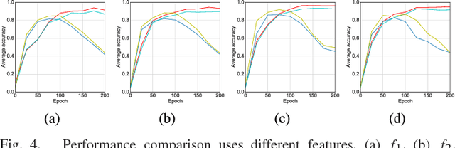 Figure 4 for MARTA GANs: Unsupervised Representation Learning for Remote Sensing Image Classification