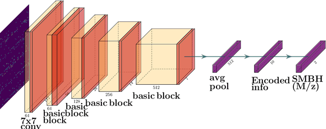Figure 3 for AGNet: Weighing Black Holes with Deep Learning