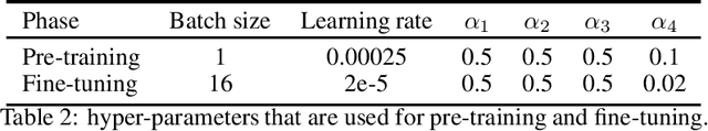 Figure 2 for Kronecker Decomposition for GPT Compression