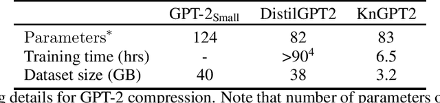 Figure 3 for Kronecker Decomposition for GPT Compression
