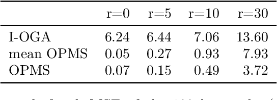 Figure 2 for Meta-strategy for Learning Tuning Parameters with Guarantees