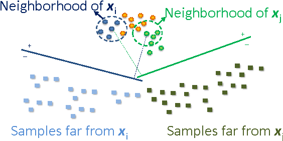 Figure 2 for A Proximity-Aware Hierarchical Clustering of Faces