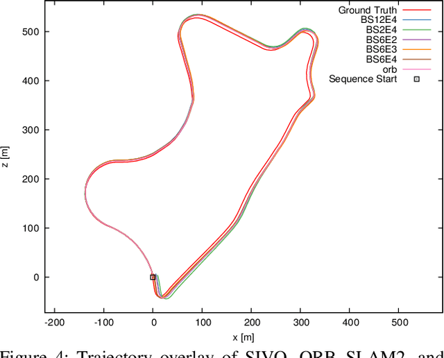 Figure 3 for Visual SLAM with Network Uncertainty Informed Feature Selection