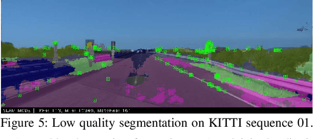 Figure 4 for Visual SLAM with Network Uncertainty Informed Feature Selection