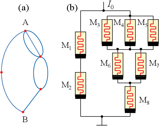Figure 3 for Memcomputing and Swarm Intelligence