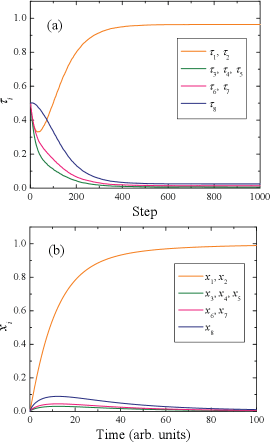 Figure 4 for Memcomputing and Swarm Intelligence