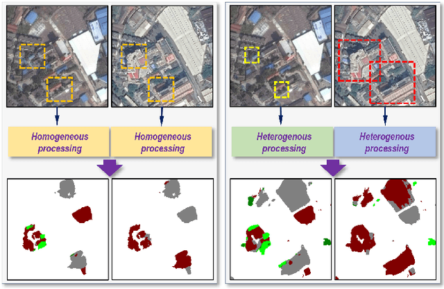 Figure 1 for Asymmetric Siamese Networks for Semantic Change Detection