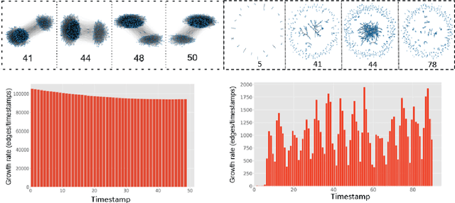 Figure 2 for DynG2G: An Efficient Stochastic Graph Embedding Method for Temporal Graphs