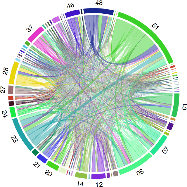Figure 2 for An investigation into machine learning approaches for forecasting spatio-temporal demand in ride-hailing service