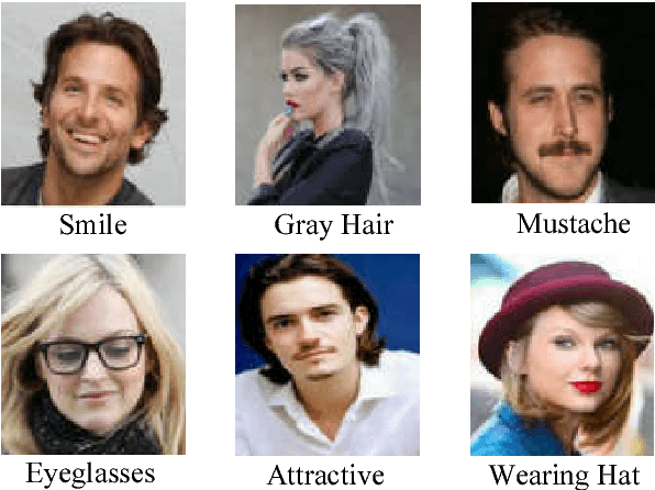 Figure 1 for Multi-task Learning of Cascaded CNN for Facial Attribute Classification
