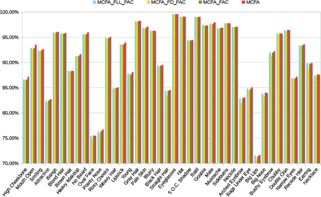 Figure 3 for Multi-task Learning of Cascaded CNN for Facial Attribute Classification