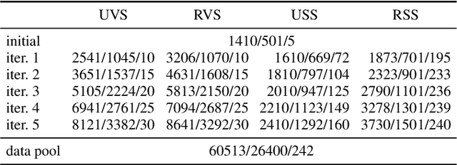 Figure 4 for Robust Segmentation Models using an Uncertainty Slice Sampling Based Annotation Workflow