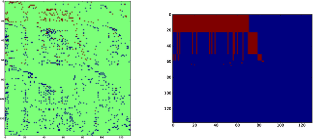 Figure 4 for A divide-and-conquer algorithm for binary matrix completion