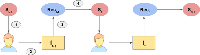 Figure 3 for Theoretical Modeling of the Iterative Properties of User Discovery in a Collaborative Filtering Recommender System