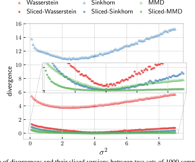 Figure 1 for Statistical and Topological Properties of Sliced Probability Divergences
