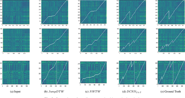 Figure 3 for Structure-Aware Audio-to-Score Alignment using Progressively Dilated Convolutional Neural Networks