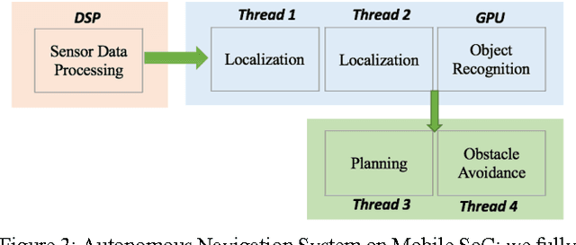 Figure 3 for CAAD: Computer Architecture for Autonomous Driving