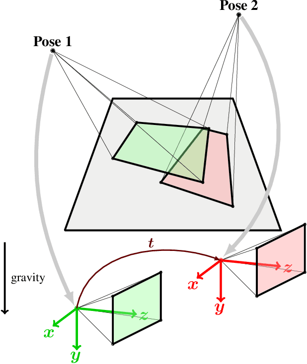 Figure 1 for Efficient Real-Time Radial Distortion Correction for UAVs