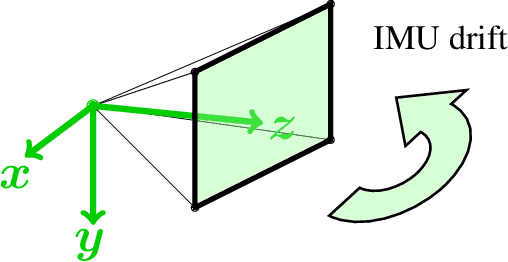 Figure 3 for Efficient Real-Time Radial Distortion Correction for UAVs