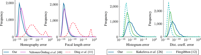 Figure 4 for Efficient Real-Time Radial Distortion Correction for UAVs